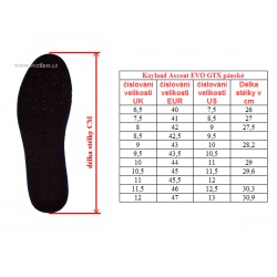 _Kayland Ascent EVO GTX blue grey panske nepromokave kombinovane trekove boty zmereno