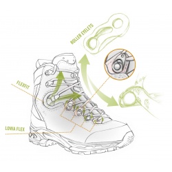 Lowa Baldo GTX Wide black orange panske nepromokave kozene trekove boty - sirsi strih 2