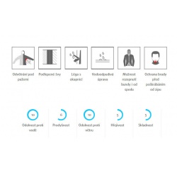 High Point Mania 7.0 Jacket Red black panska nepromokava bunda1