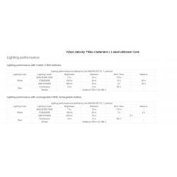 _Petzl Tikka Hybrid celovka na baterie   kompatibilni s dobijecim akumulatorem CORE vykon