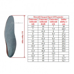 _Merrell Claypool Sport GTX charcoal J036943 panske nizke nepromokave trekove boty zmereno