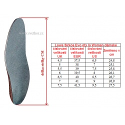 _Lowa Sirkos Evo gtx Lo Woman navy redwood damske nizke nepromokave trekove boty zmereno