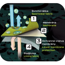 Pinguin Parker jacket zelena green unisex nepromokava outdoorova bunda Gelanots 8