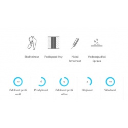 High Point Road Runner 4.0 Pants khaki panske ultralehke nepromokave kalhoty BlocVent1