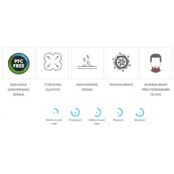 High Point Versa Hoody Jacket Skydiver Yellow panska lehka softshellova bunda 4