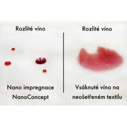 NanoConcept Nano impregnace textilu a kuze 1000 ml rozprasovac  1