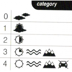 Progres Looker matna modra sportovni slunecni bryle kategorie