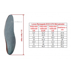 _Lowa Renegade EVO GTX Mid espreso seaweed panske vysi nepromokave kozene boty zmereno