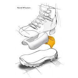 Meindl Bellavista MFS GTX anthrazit sky panske nepromokave kozene trekove boty 3