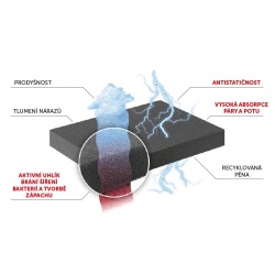 Svorto Skelet ANTIBACTERIAL 055 unisex antibakterialni ortopedicke vlozky 3