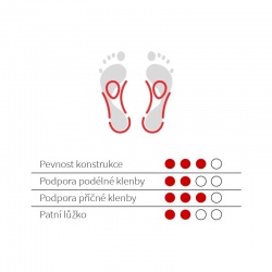 Svorto Skelet ANTIBACTERIAL 055 unisex antibakterialni ortopedicke vlozky 7