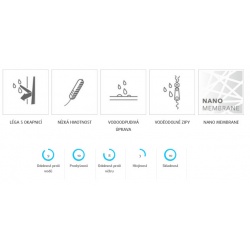 High Point Active 30 Lady Jacket Dazzling blue damska nepromokava outdoorova bunda 1