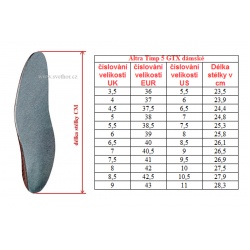 _Altra Timp 5 GTX W black damske nizke nepromokave trailove bezecke boty siroke zmereno