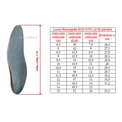 _Lowa Renegade EVO GTX LO wide black/black pánské nízké nepromokavé kožené boty zmereno