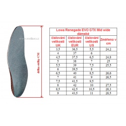 _Lowa Renegade EVO GTX Mid W wide asphalt damske vyssi nepromokave kozene boty zmereno