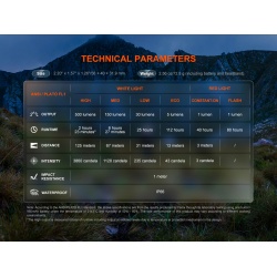 Fenix HL12R v20 nabijeci celovka interni akumulator USB dobijeni vodeodolna 13
