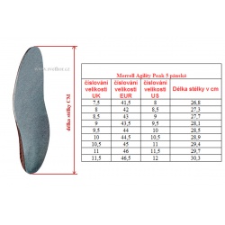 _Merrell Agility Peak 5 rush J068341 panske nizke prodysne bezecke boty zmereno