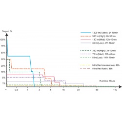 Fenix HM55R nabijeci celovka USB-C dobijeni vymenny akumulator vodotesna 1