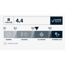 Therm-a-rest Trail Pro Max Regular Wide 7,6  obdelnikova samonafukovaci karimatka 4sezon 4