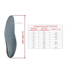 _Hanwag Torsby Lady GTX petrol/mint lehke damske nepromokave kozene trekove boty zmereno
