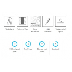 High Point Bivak Nano Cover bivakovaci pytel zdarak PERTEX SHIELD1