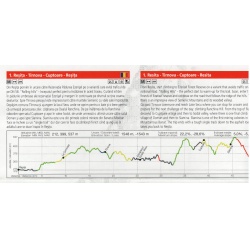 Schubert a Franzke MB02 Cycling Trails in the Banat Mountains 60 000 cyklopruvodce 3