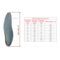 _Merrell Agility Peak 6 W admiral J00005073 damske nizke prodysne boty zmereno