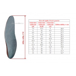 _Merrell Agility Peak 6 dark blue J00005008 panske nizke prodysne bezecke boty zmereno