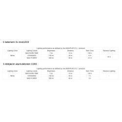 _Petzl Tikkina celovka na baterie / kompatibilni s dobijecim akumulatorem cervena vykon
