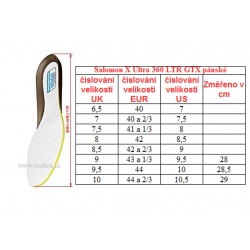 Meindl Bellavista MFS GTX anthrazit sky panske nepromokave kozene trekove boty 1