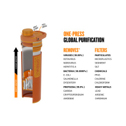 Grayl ULTRAPRESS Purifier forager moss mechanicky filtr na vodu objem 500 ml 11