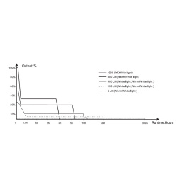 Fenix HM65RT V 20 cerna nabijeci celovka USB dobijeni vymenny akumulator vodotesna 21