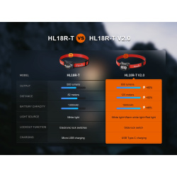 Fenix HL18R-T v20 nabijeci celovka vymenitelny akumulator USB dobijeni vodeodolna 16