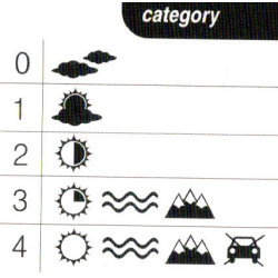 Progress Cross cervena sportovni slunecni bryle 6