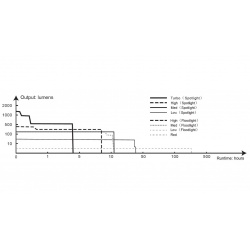 Fenix HP16R nabijeci celovka1
