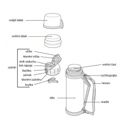 Thermos Mountain FDH 1400 ml univerzalni termoska na jidlo i napoje se dvema salky6