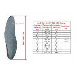 _Asolo Pipe GV ML GTX graphite damske nizke nepromokave kombinovane boty zmereno