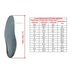 _Lowa Renegade GTX Mid W espreso berry damske nepromokave kozene trekove boty zmereno