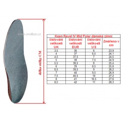 _Keen Revel IV Mid Polar W black harbor gray damske zimni nepromokave boty zmereno